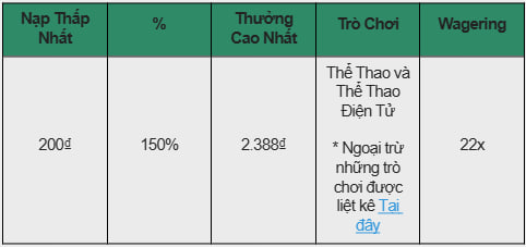 THƯỞNG NẠP LẦN ĐẦU 150% CHO THỂ THAO & ESPORTS TẠI E2BET! 